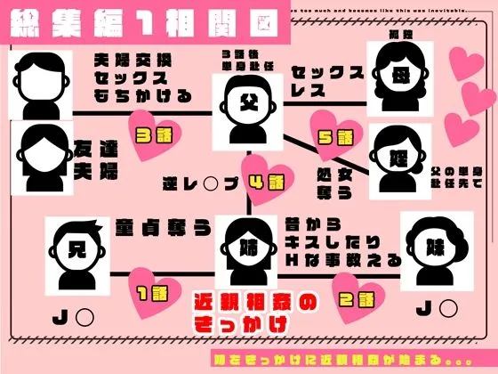 【総集編1】かぞくまんが近親相姦シリーズ(1話〜5話)