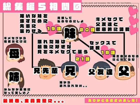 【総集編5(最終巻)】かぞくまんが近親相姦シリーズ(18話〜21話)