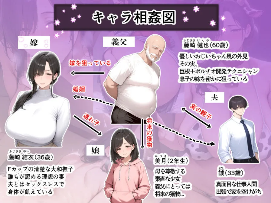 義父にポルチオ調教でNTRされた人妻が娘も巻き込んで親子丼で種付けされた話〜清楚妻・ゆい編〜
